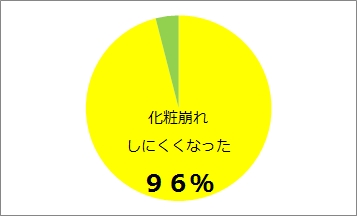 VL[Jo[yVA}]ňl̓RR!VL[Jo[ʔ